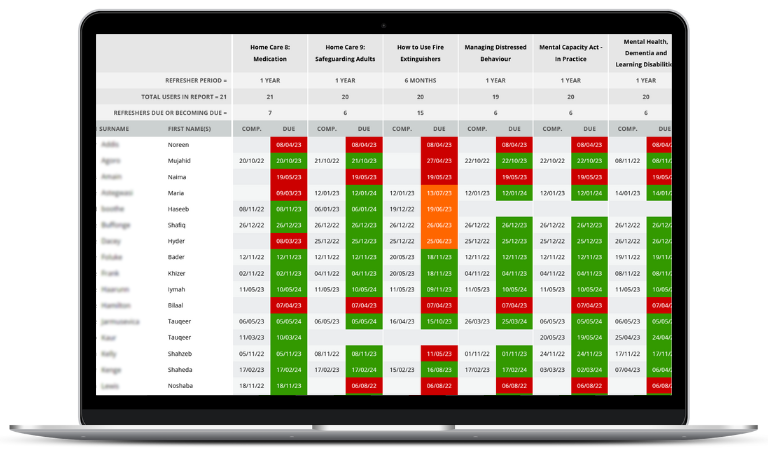 Training Matrix