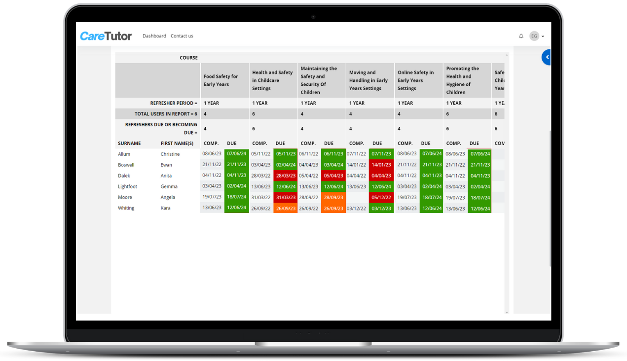 Traffic light matrix childcare