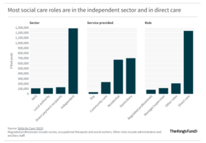 Good Care Month 2024 | CareTutor | Social Care eLearning