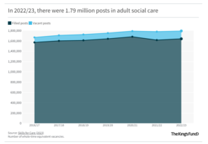 Good Care Month 2024 | CareTutor | Social Care eLearning