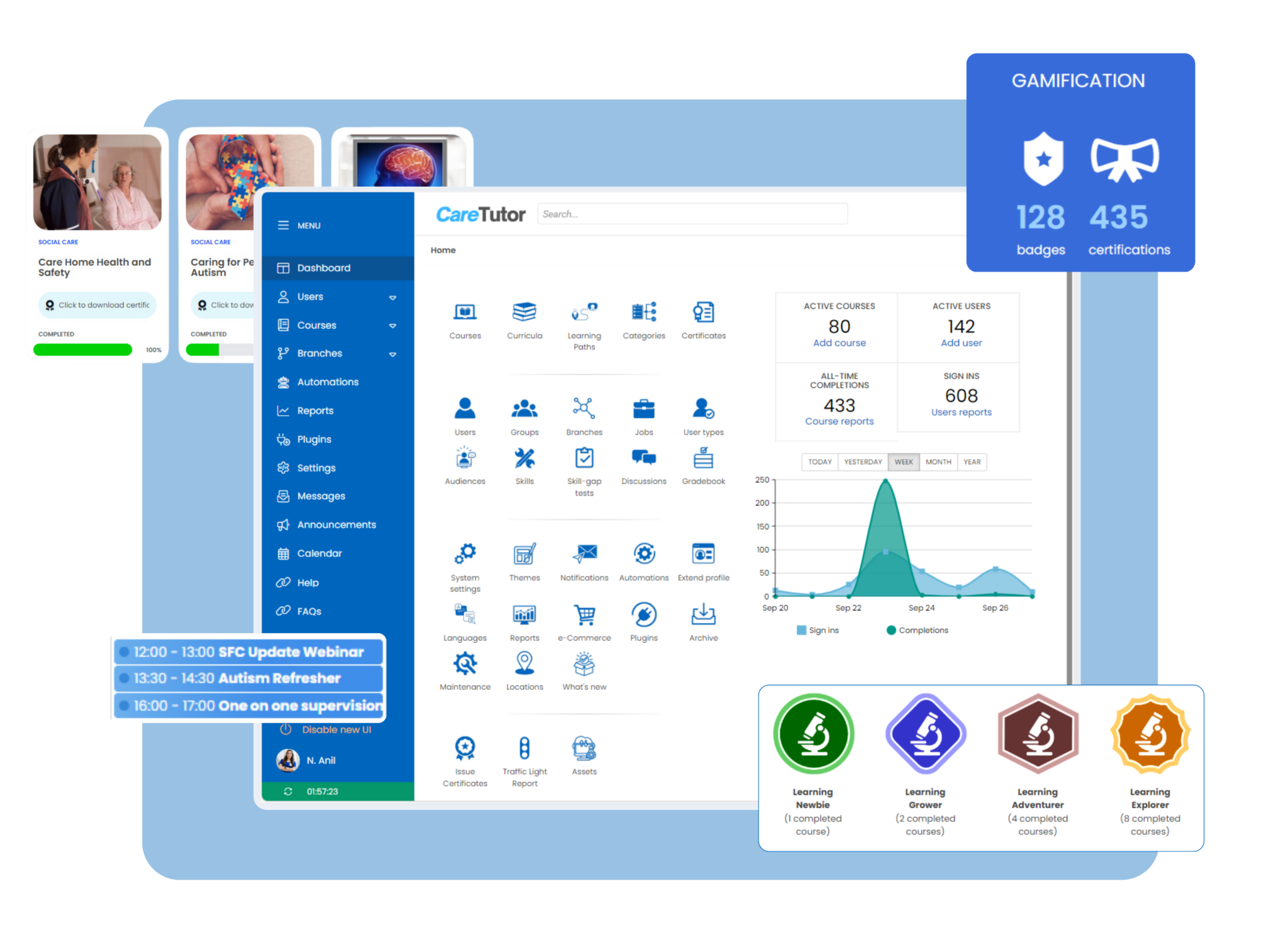 Pathway LMS | CareTutor | Social Care eLearning